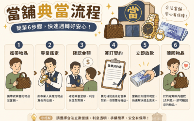 首頁 12 第一次去當舖典當流程、準備、注意事項全說明|雲林大正當舖